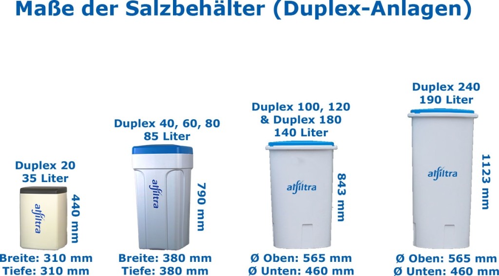 Maße Salzbehälter Filtrasoft Duplex
